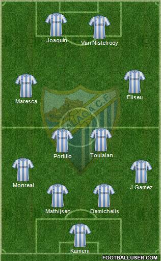 Málaga C.F., S.A.D. Formation 2012