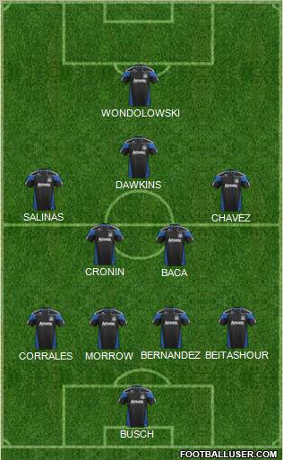 San Jose Earthquakes Formation 2012