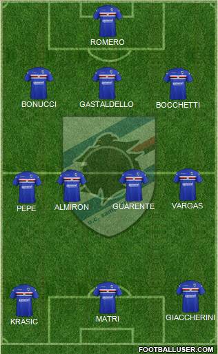 Sampdoria Formation 2012