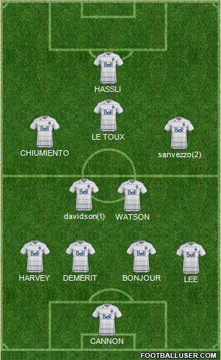 Vancouver Whitecaps FC Formation 2012