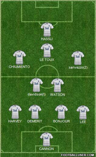 Vancouver Whitecaps FC football formation