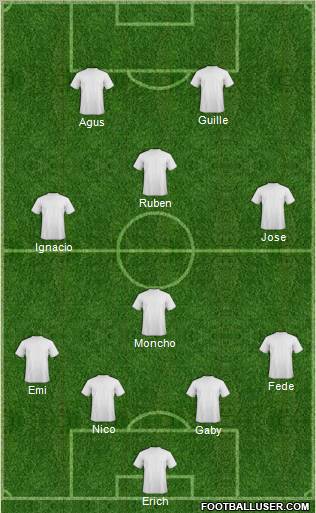 Champions League Team Formation 2012