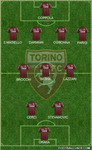 Torino Formation 2012