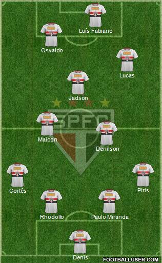 São Paulo FC Formation 2012