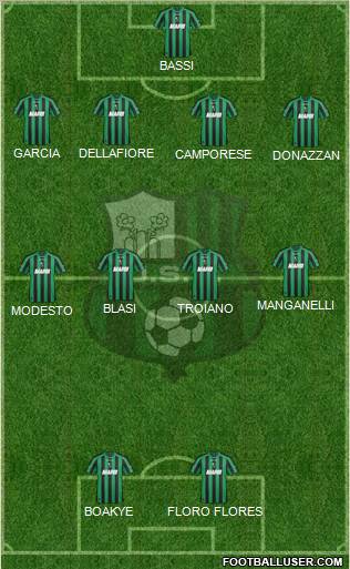 Sassuolo football formation