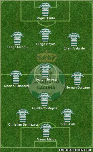 Club Deportivo Santos Laguna Formation 2012
