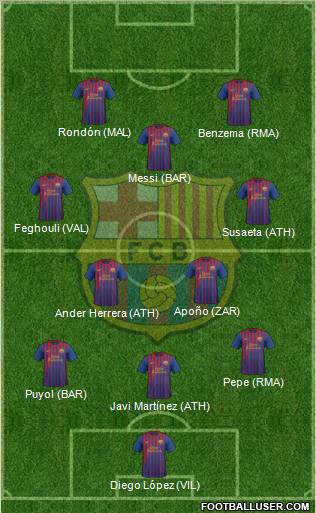 F.C. Barcelona Formation 2012