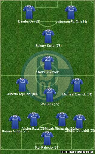 FC Schalke 04 Formation 2012