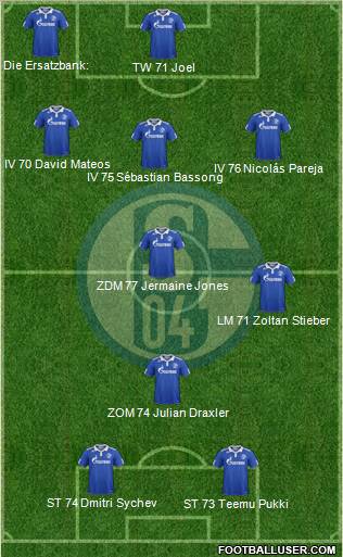 FC Schalke 04 Formation 2012