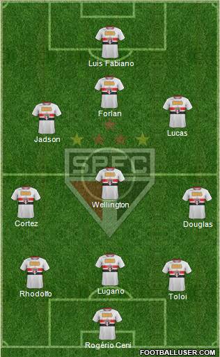 São Paulo FC Formation 2012