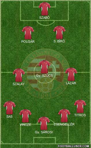 Hungary Formation 2012