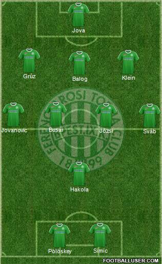 Ferencvárosi Torna Club Formation 2012