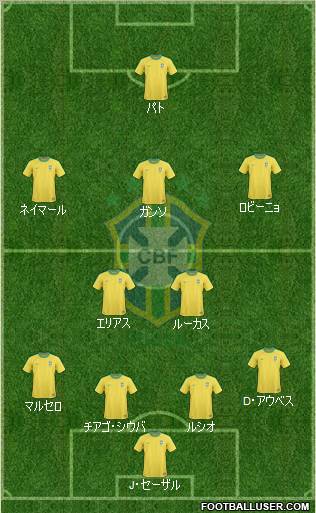 Brazil Formation 2012
