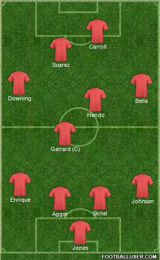 Football Manager Team Formation 2012