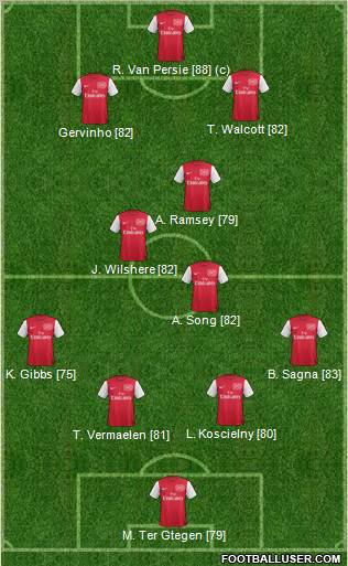 Arsenal Formation 2012