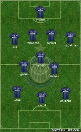 F.C. Internazionale Formation 2012