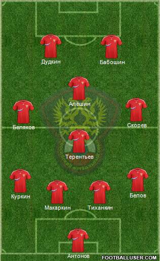 Russia Formation 2012