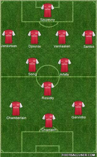 Arsenal Formation 2012