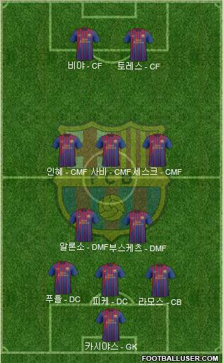 F.C. Barcelona Formation 2012