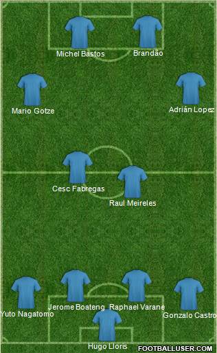 Champions League Team Formation 2012