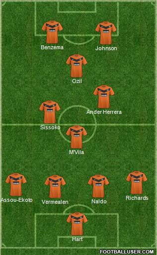 Dundee United Formation 2012