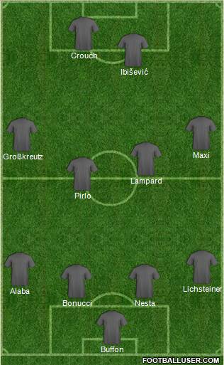 Dream Team Formation 2012