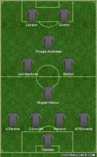 Football Manager Team Formation 2012