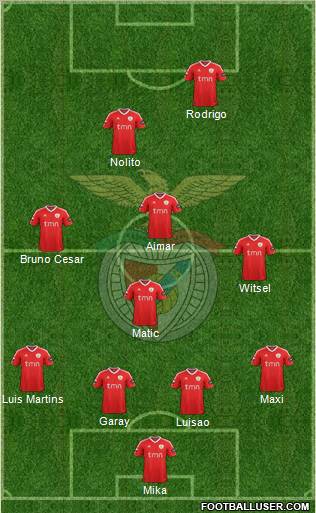 Sport Lisboa e Benfica - SAD Formation 2012