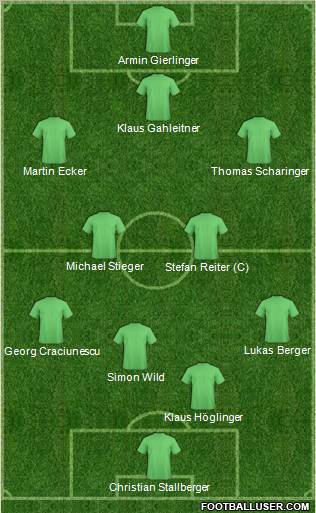 Dream Team Formation 2012