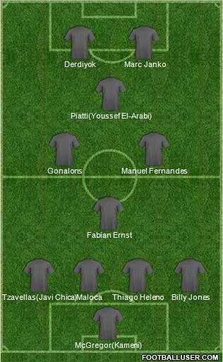 Football Manager Team Formation 2012