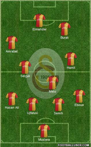 Galatasaray SK Formation 2012