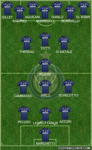 F.C. Internazionale Formation 2012