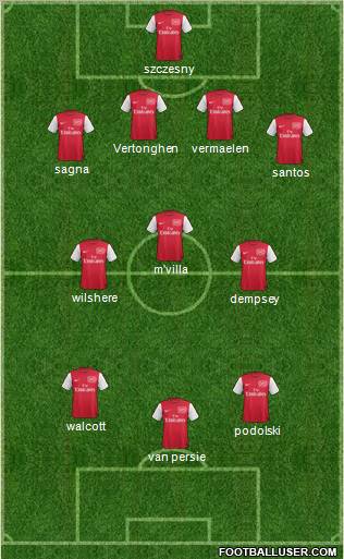 Arsenal Formation 2012