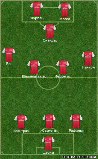 Arsenal Formation 2012