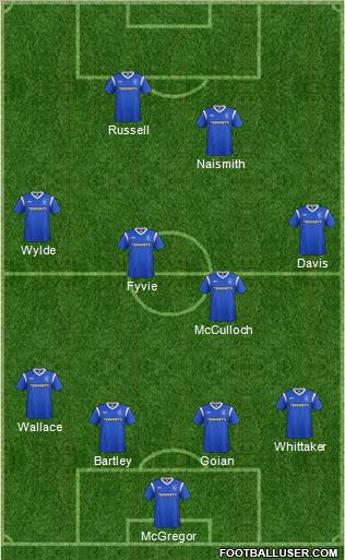 Rangers Formation 2012