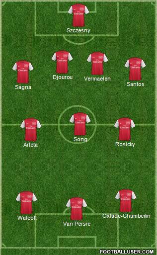 Arsenal Formation 2012