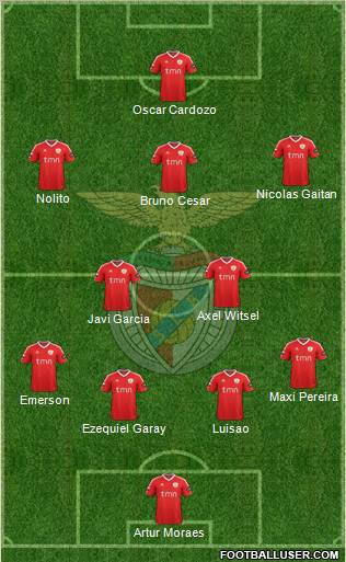 Sport Lisboa e Benfica - SAD Formation 2012