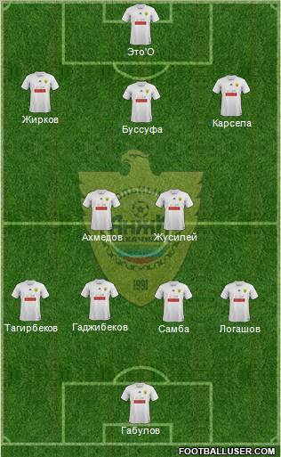 Anzhi Makhachkala Formation 2012