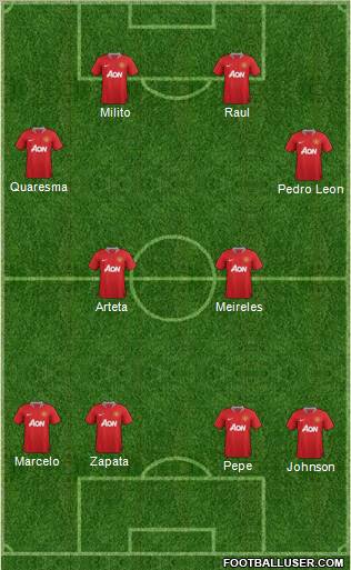 Manchester United Formation 2012