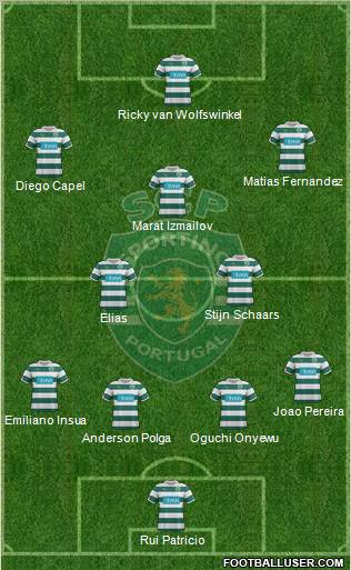 Sporting Clube de Portugal - SAD Formation 2012