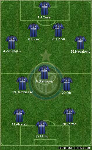 F.C. Internazionale Formation 2012