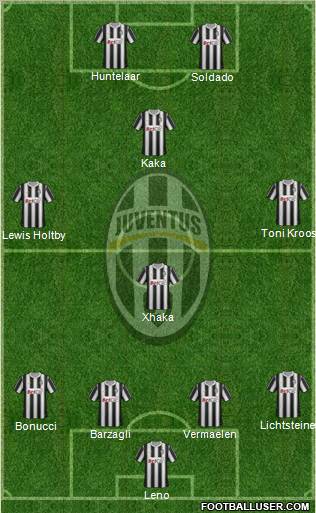 Juventus Formation 2012