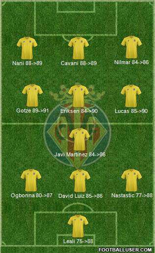 Villarreal C.F., S.A.D. Formation 2012