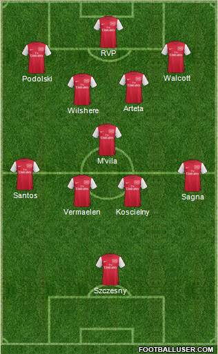 Arsenal Formation 2012
