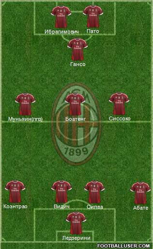 A.C. Milan Formation 2012
