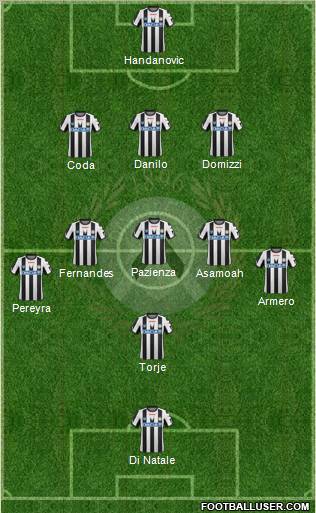 Udinese Formation 2012
