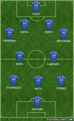Chelsea Formation 2012