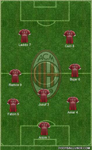A.C. Milan Formation 2012