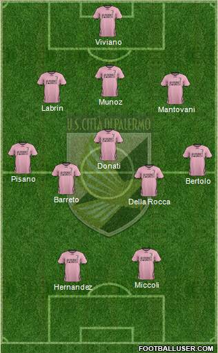 Città di Palermo Formation 2012
