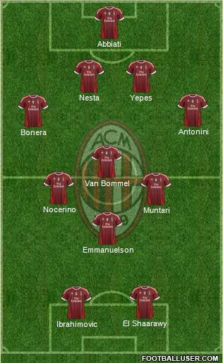 A.C. Milan Formation 2012